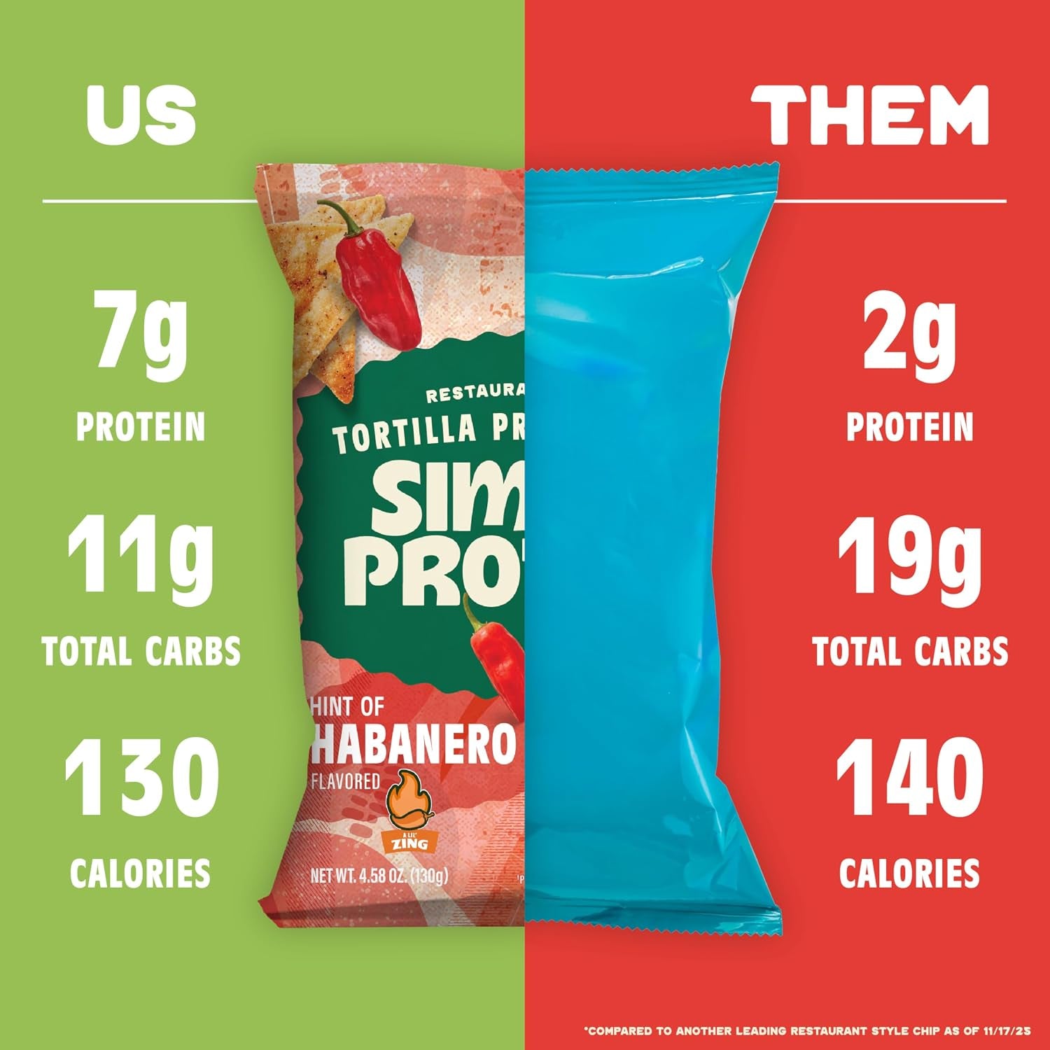 - Tortilla Chips, Restaurant Style Protein Chips, Hint of Habanero (3-Pack) - 7G Protein, 140 Calories, Gluten Free, Vegan - Plant Based Pea Protein Snacks - 3 Bags, 4.58Oz (130G)