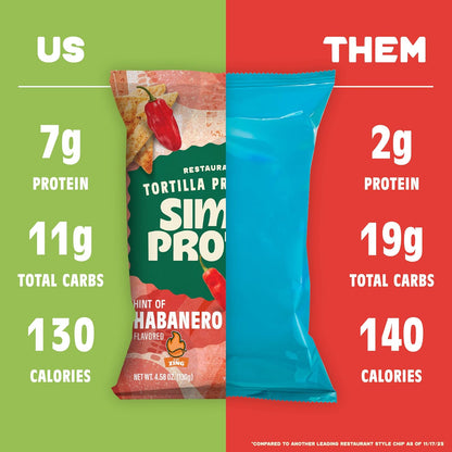 - Tortilla Chips, Restaurant Style Protein Chips, Hint of Habanero (3-Pack) - 7G Protein, 140 Calories, Gluten Free, Vegan - Plant Based Pea Protein Snacks - 3 Bags, 4.58Oz (130G)