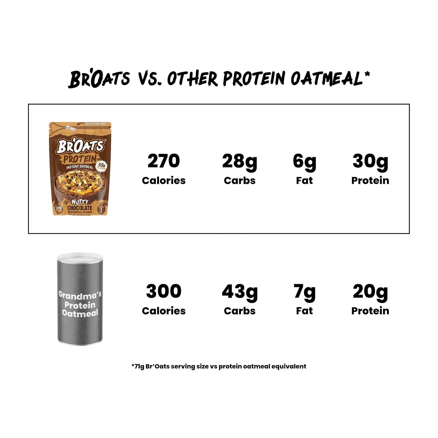 High Protein Oatmeal with 30G of Protein per Serving - Protein Packed Gluten Free Delicious Tasting High Protein Oats (Pack of 1, Apple Pie)