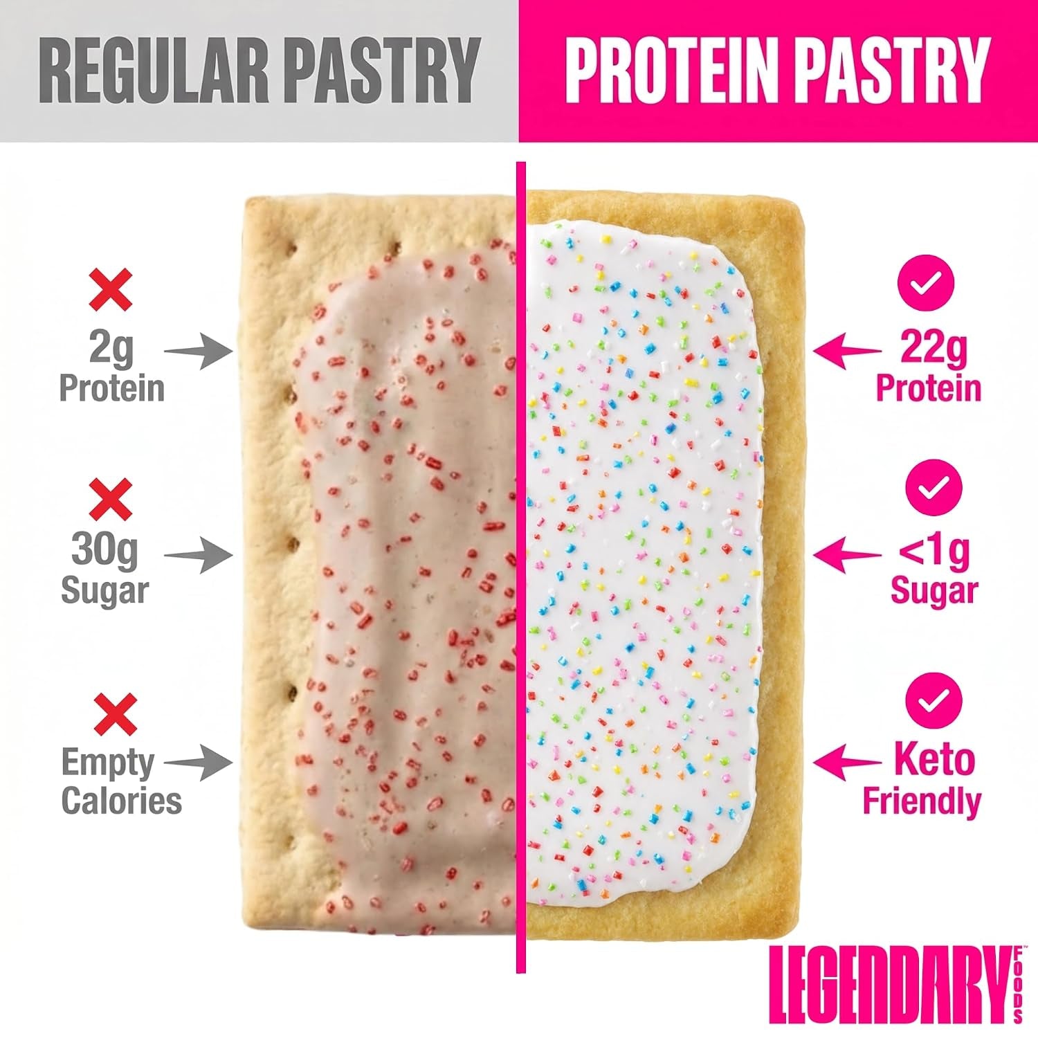 High Protein Pastry, Strawberry, Low Carb/Low Sugar Snack | Original Protein Pastry, Keto Snack,Frosted Breakfast Tart, High Protein Keto Treats,Healthy Protein Snacks for Adults Kids