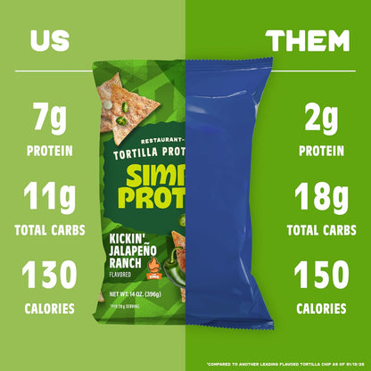 - Tortilla Chips, Restaurant Style Protein Chips, Jalapeno Ranch (3-Pack) - 7G Protein, 140 Calories, Gluten Free, Vegan - Crispy Plant Based Pea Protein Snacks - 3 Bags, 4.58Oz (130G)