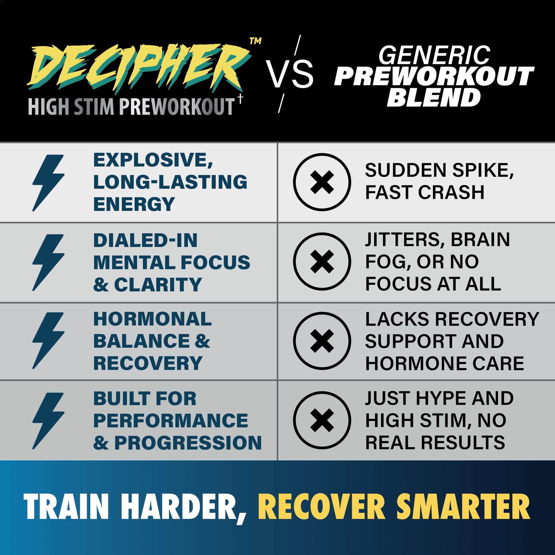 Decipher Preworkout