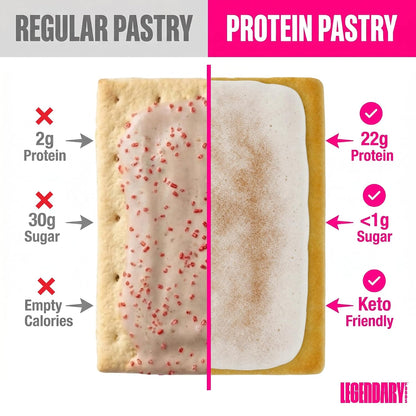 High Protein Pastry, Cinnamon, Low Carb/Low Sugar Snack | Original Protein Pastry, Keto Snack,Frosted Breakfast Tart, High Protein Keto Treats,Healthy Protein Snacks for Adults Kids